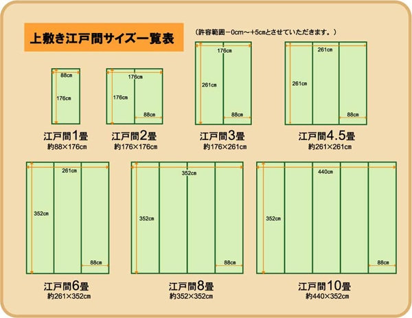 上敷 江戸間　サイズ表