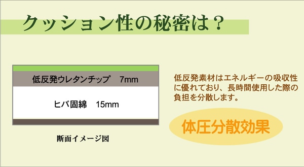 純国産　ユニット畳　「ふっくらピコ」　　約82×82×2.2㎝　9枚セット