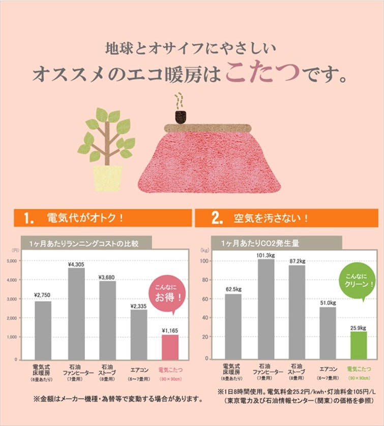 こたつ布団掛け敷きセット「こよみ」