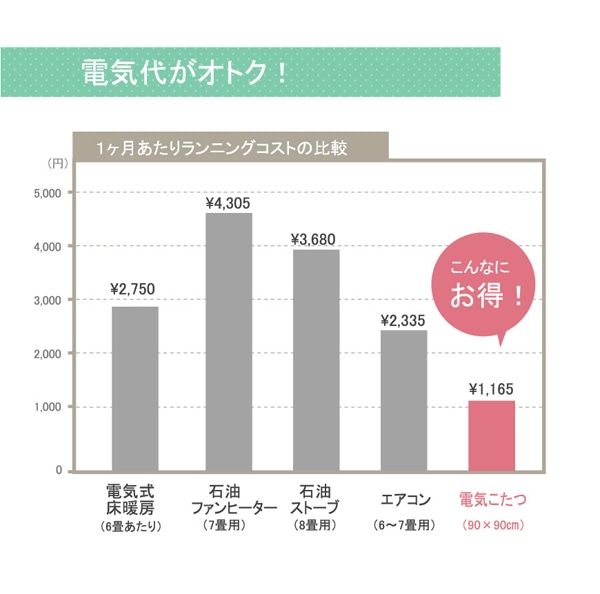 こたつ布団2