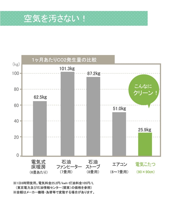 こたつについて３