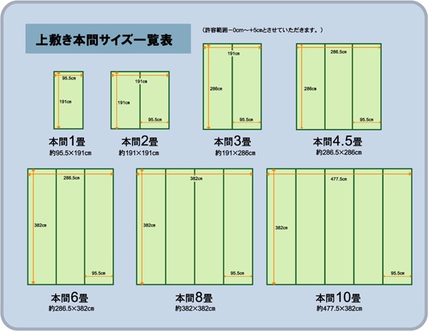 純国産 双目織 い草上敷カーペット 『草津』 本間8畳 約382×382cm(本間8畳 約382×382cm): インテリアホームセンター