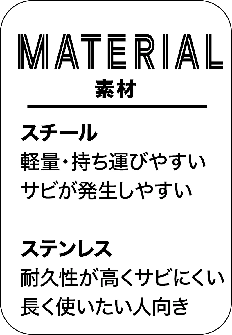 グリルの選び方