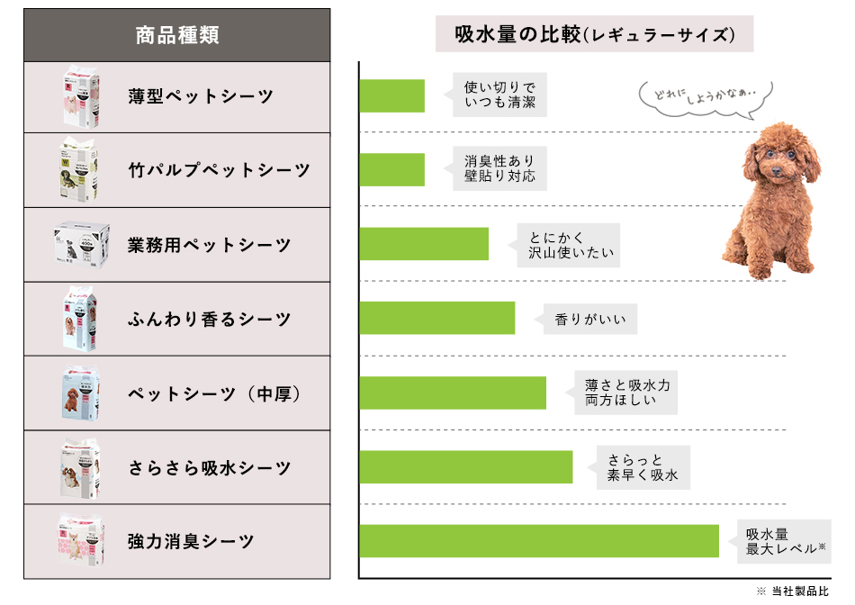 スペックの比較(レギュラーサイズ)