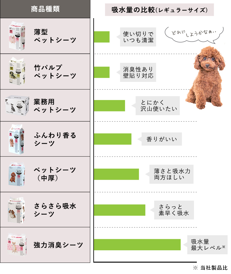 スペックの比較（レギュラーサイズ）
