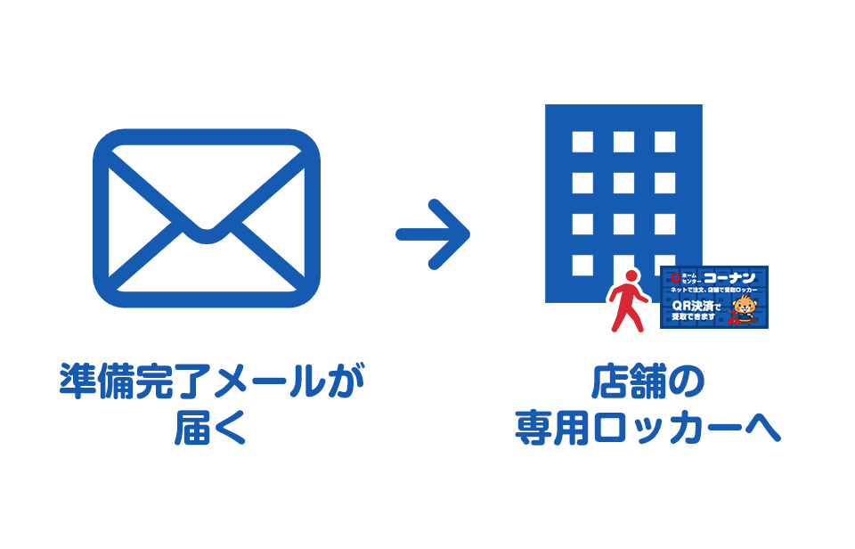 タッチパネルでの受取
