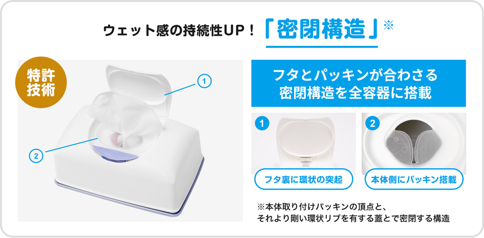 ウェット感の持続性UP！「密閉構造」※本体取り付けパッキンの頂点と、それより剛い環状リブを有する蓋とで密閉する構造