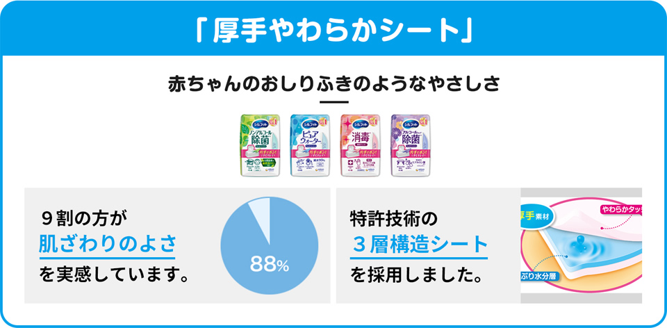 取り出しやすさが大幅UP「やわらかV字スリット」