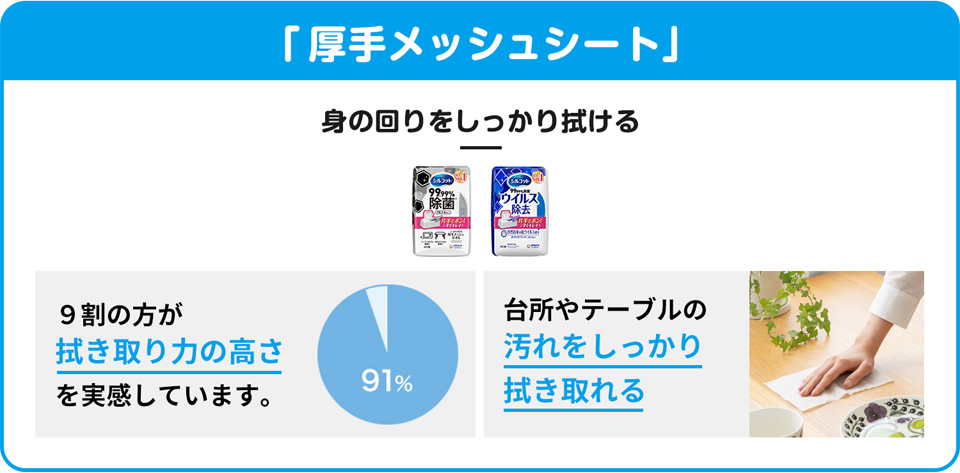 ウェット感の持続性UP！「密閉構造」※本体取り付けパッキンの頂点と、それより剛い環状リブを有する蓋とで密閉する構造