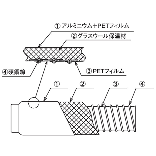 保温フレキダクト１００Φ×７．５Ｍ　ＨＨ－Ｆ２１４
