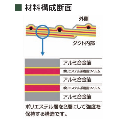 ワイヤーアルミＤＥＣ１００Φ×１０Ｍ