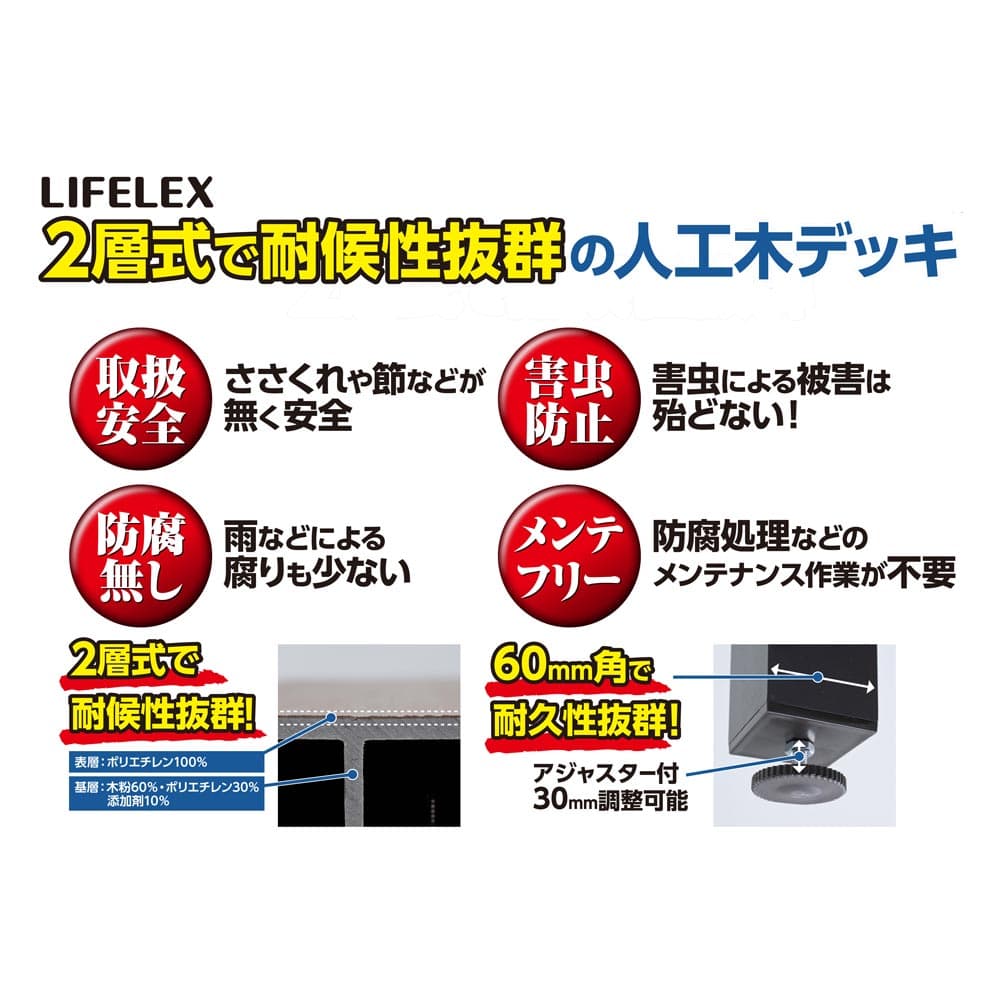 LIFELEX　人工木デッキ１８９０　ＫＲ１０－８８１７ ＫＲ１０－８８１７