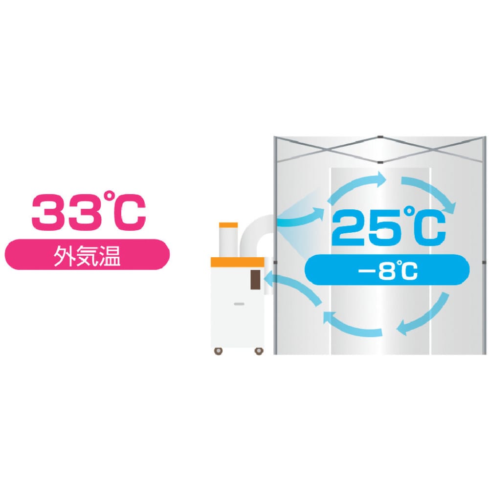 スイデン　Ｓｕｉｄｅｎ　クーラーテント１．８ｍ×１．８ｍ　ＳＳ－ＴＮＴ－１８１８－Ｃ