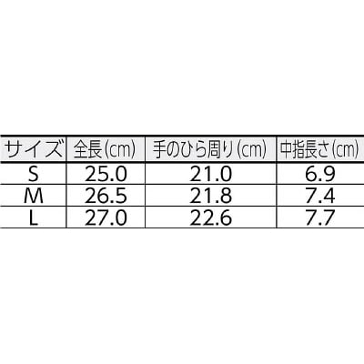 ■Ｔｅｃｈ－ＥＶ　絶縁　２重被膜グローブ　セットＭ　SKGLOVELRM SKGLOVELRM