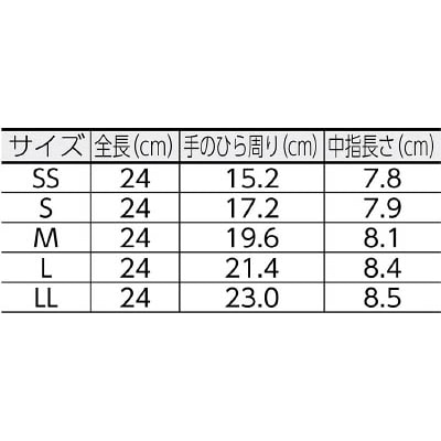 ■ミドリ安全(Midori Anzen) 　ニトリル使い捨て手袋　厚手　粉なし　１００枚入　青　Ｍ　VERTE701HM VERTE701HM