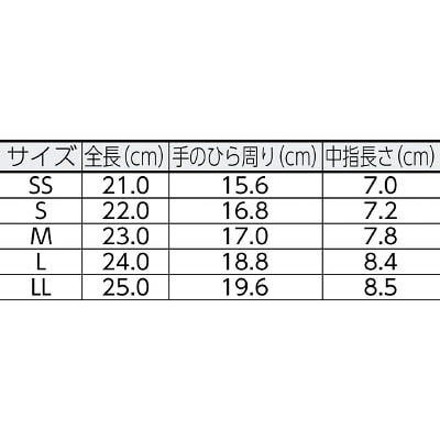 ■ミドリ安全(Midori Anzen) 　薄手　品質管理用手袋（手のひらコート）　１０双入　ＭNPU150M NPU150M