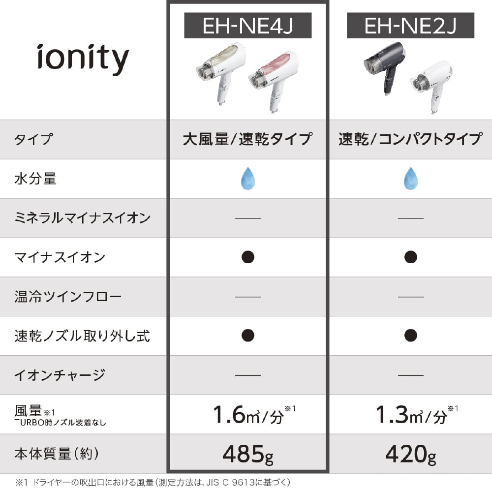 ドライヤーイオニティ　ピンク　ＥＨ－ＮＥ４Ｊ－ＰＰ ピンク