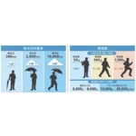 トラスコ中山　ＴＲＵＳＣＯ　高耐久・軽量ストレッチレインパンツ　ピンク　Ｓ　ＴＲＥＳＰＳ－ＰＫ Ｓ