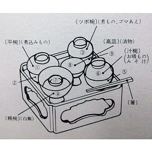 御霊具膳　内朱　５．５寸