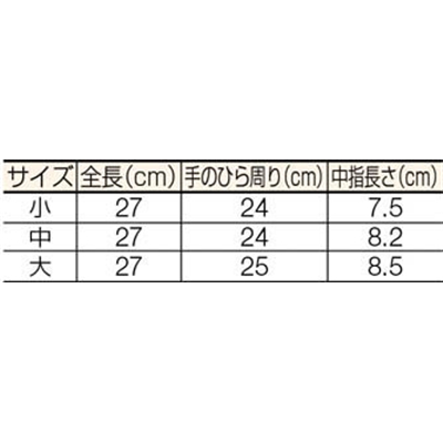 ■ワタベ　低圧ウレタン手袋二層式Ｍ　506-M 506-M