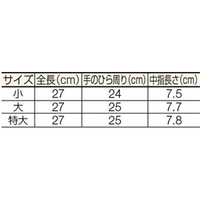 ■ワタベ　低圧ゴム手袋Ｓ　508-S 508-S