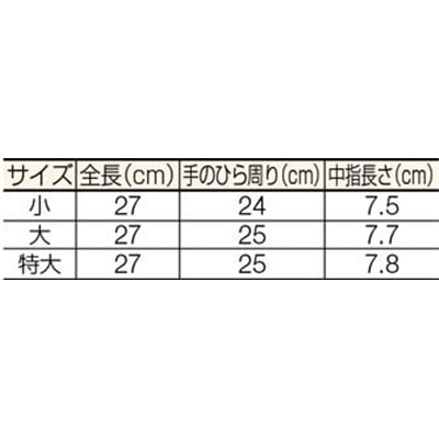 低圧用電気絶縁ゴム手袋 | 保護具・防具、建障用品、埋設用品の