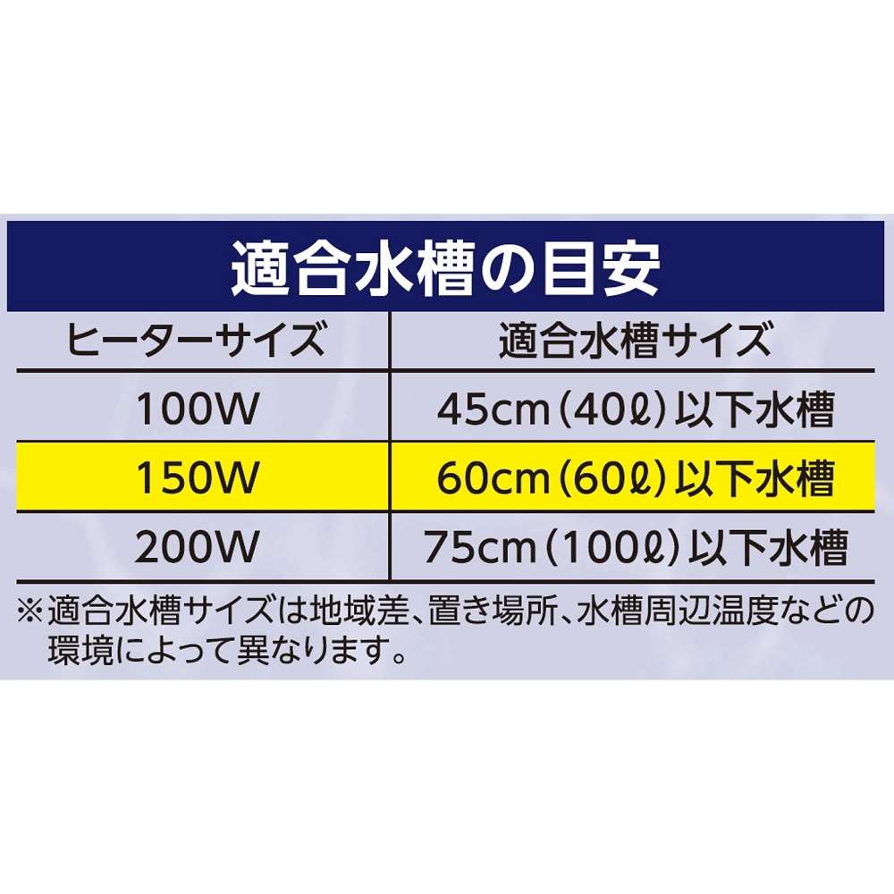 ミニヒーターコントロール １５０Ｗ 150W