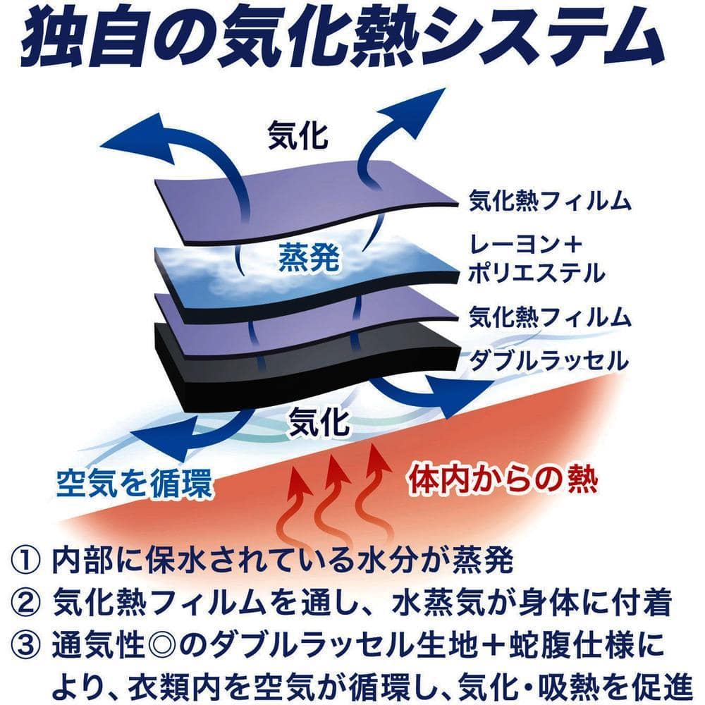 アイズ　リンクサス　ハイドロギアベスト　ＬＸ－ＨＹＧ