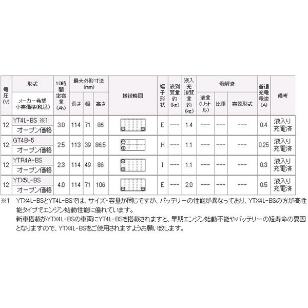 ジーエス・ユアサ　バイク用バッテリー　ＹＴＸ５Ｌ－ＢＳ－ＧＹ－Ｃ ＹＴＸ５Ｌ－ＢＳ－ＧＹ－Ｃ