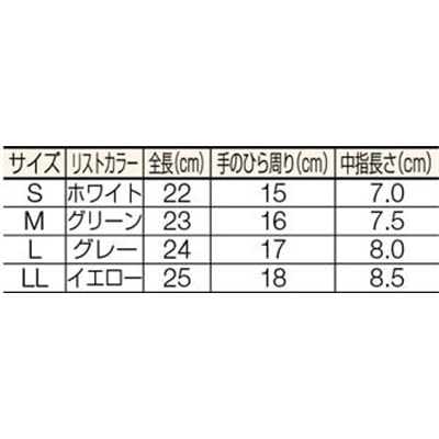 ■ブラストン　ＰＵ手のひらコート編手袋－Ｓ（スーパーエコノミータイプ）１０双入　BSC-85017-S BSC-85017-S