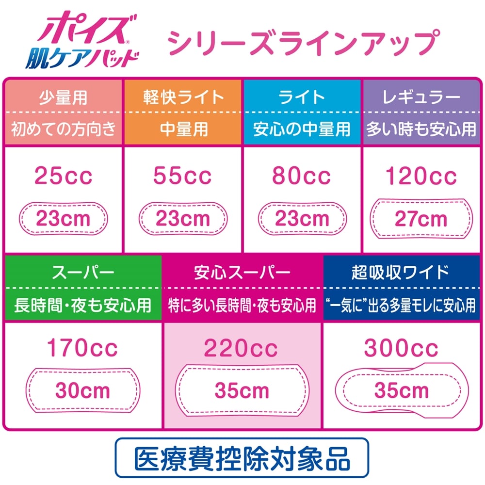 ポイズパッド　安心スーパー　１４枚