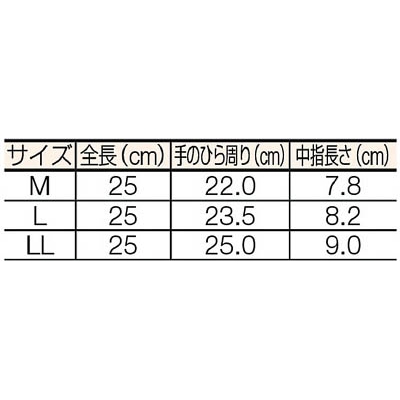 ■ショーワ　Ｎｏ５０軽快手袋ハイロン＃５０　NO50-M NO50-M