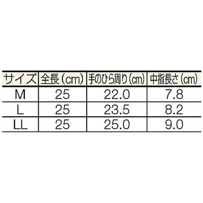 ■ショーワ　Ｎｏ５０軽快手袋ハイロン＃５０　NO50-M NO50-M