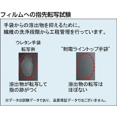 ■ショーワ　Ａ０１６１制電ライントップ手袋　Ｓサイズ　A0161-S A0161-S