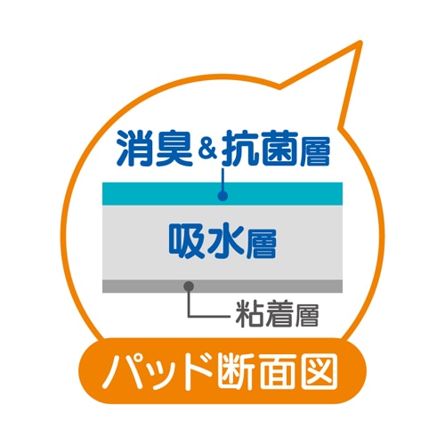 レック　消臭おしっこパッド　ＢＢ－００４
