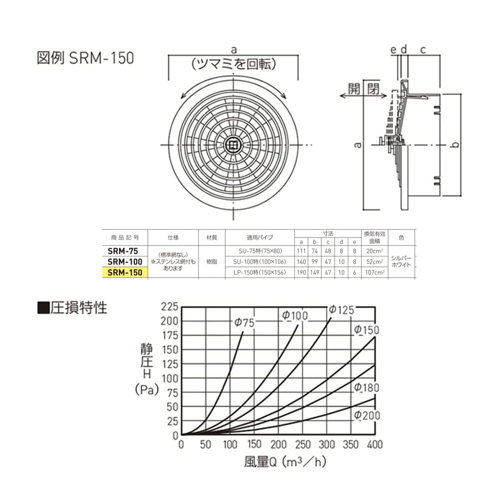 丸型レジスター　ＳＲＭ－１５０　Ｓホワイト