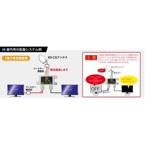 マックステル　４分配器　ＳＨＤ４Ａ