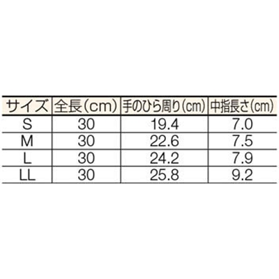 ■ダイローブ　耐溶剤用ダイローブ２０（Ｍ）　D20-M D20-M