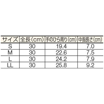 ■ダイローブ　耐溶剤用ダイローブ２０（Ｌ）　D20-L D20-L