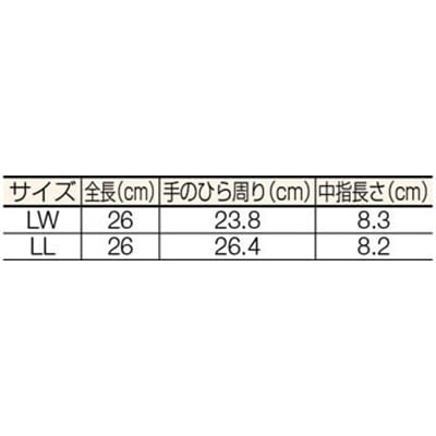■ダイローブ　静電気対策用ダイローブ３００ＷＮ（ＬＷ）　D300WN-LW D300WN-LW