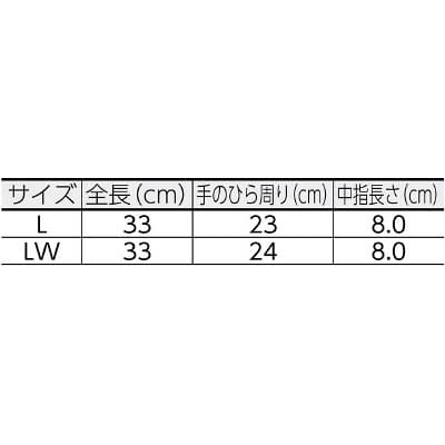 ダイローブ　耐溶剤用ダイローブ５５０（Ｌ）　D550-L D550-L
