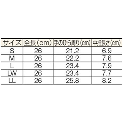 ■ダイローブ　耐溶剤用ダイローブ５０００（Ｍ）　D5000-M D5000-M