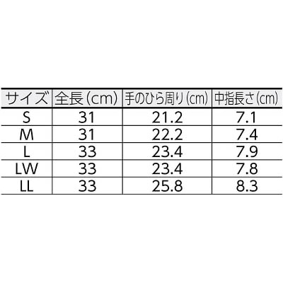 ■ダイローブ　耐溶剤用ダイローブ５５００（Ｍ）　D5500-M D5500-M