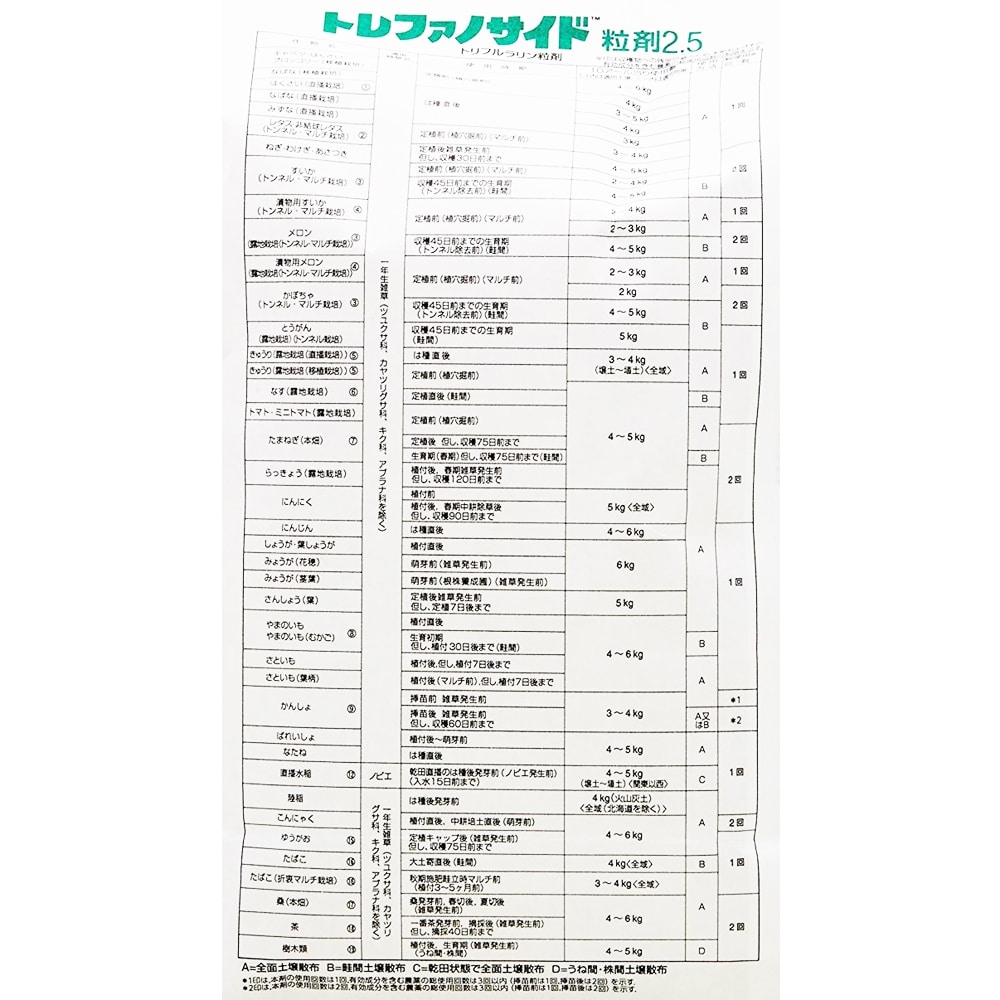 日産化学 畑作除草剤 トレファノサイド粒剤 3kg 農林水産省登録9512号