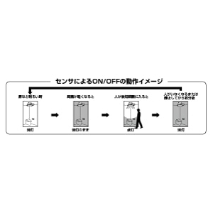 ＬＥＤ　センサー付小型照明　ＴＧＳ２０００４Ｄ　（昼光色）