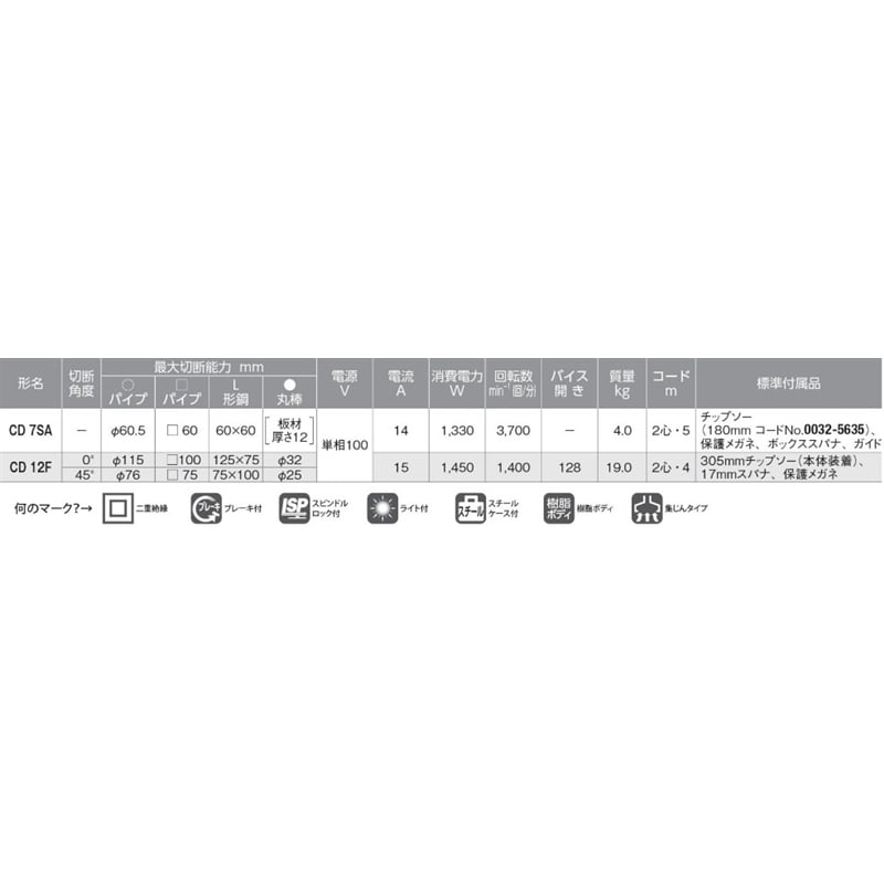 チップソーカッタ ＣＤ７ＳＡ