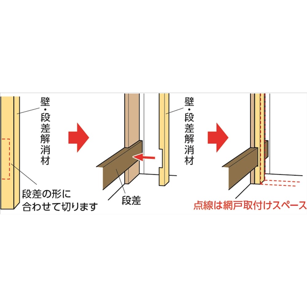 川口技研 壁・段差解消材 ＤＫ-24 高さ2.4ｍまで 長さ2400mm×厚み30mm×幅40mm:  木材・建材・金物|ホームセンターコーナンの通販サイト