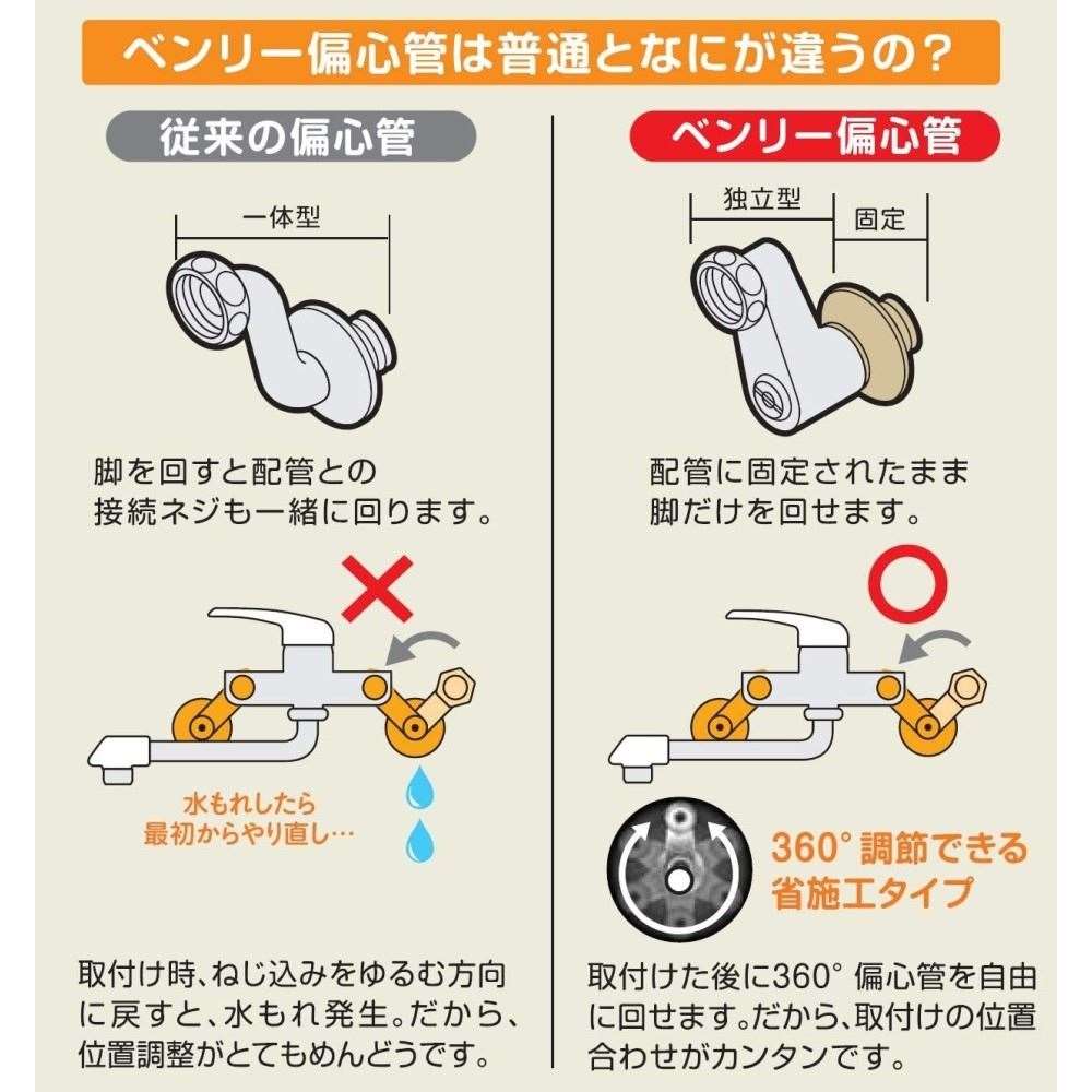 三栄水栓製作所　サーモシャワー混合栓　ＳＫ１８１１－３Ｕ