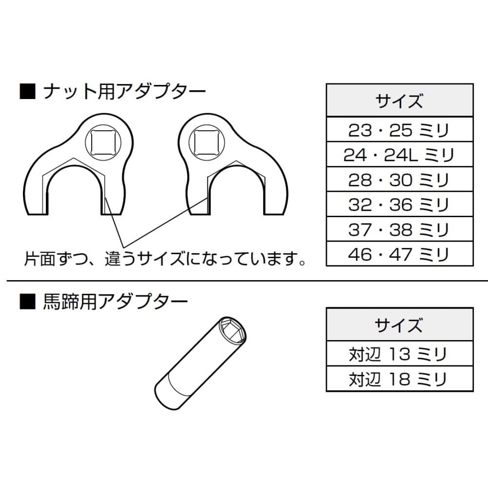 三栄水栓製作所　立水栓締付工具セット　Ｒ３５１０Ｓ