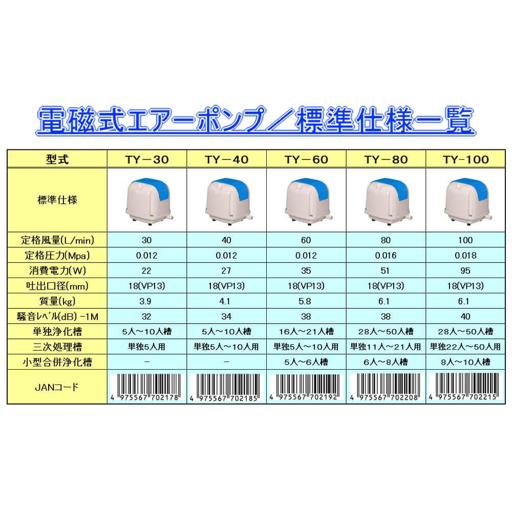 浄化槽ポンプ　ＴＹ－３０ ＴＹ－３０